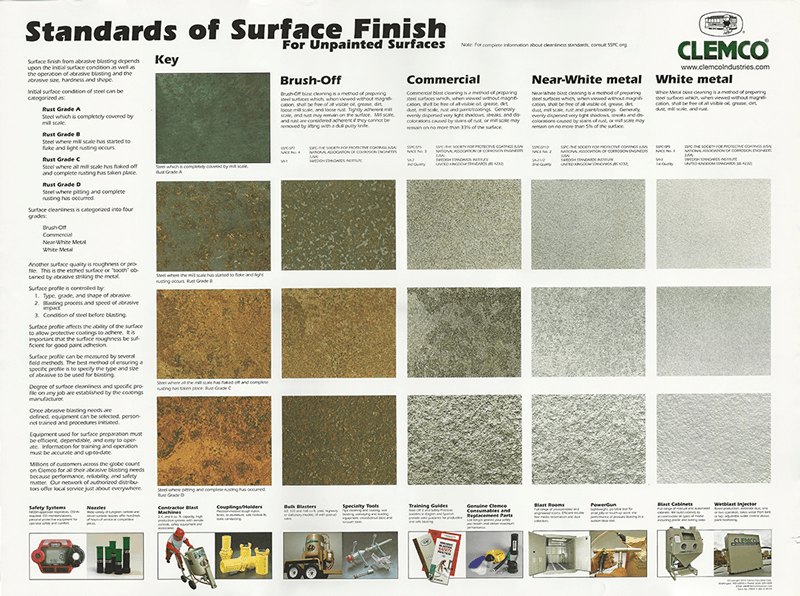 Standards of Surface Finish Chart